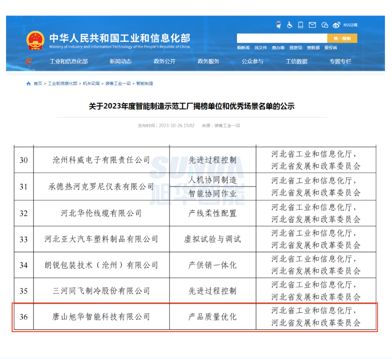 【国家级荣誉】喜讯！qy球友会(千亿)智能“SunFMEA项目”荣获工信部“2023年度智能制造优秀场景”